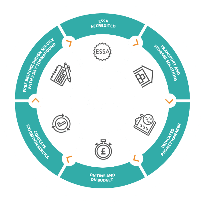 Why you should choose Exhibit 3Sixty